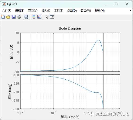 Simulink建模与仿真（8）-动态系统模型及其Simulink表示（离散系统模型及表示）w23.jpg