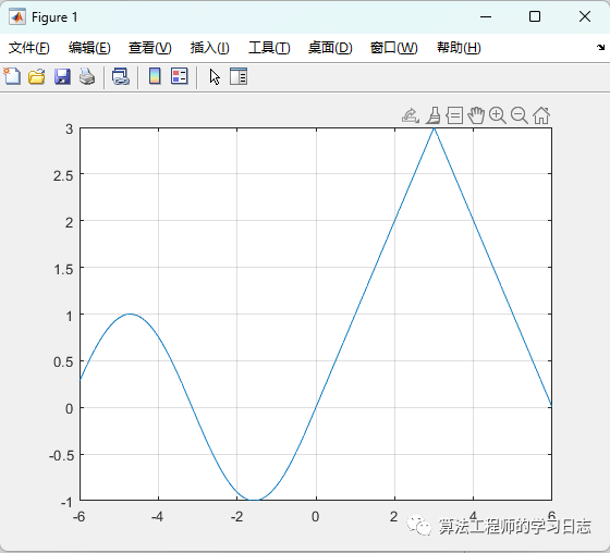 Simulink建模与仿真（5）-Simulink使用基础（M文件与MATLAB函数）w4.jpg