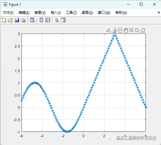 Simulink建模与仿真（5）-Simulink使用基础（M文件与MATLAB函数）w3.jpg