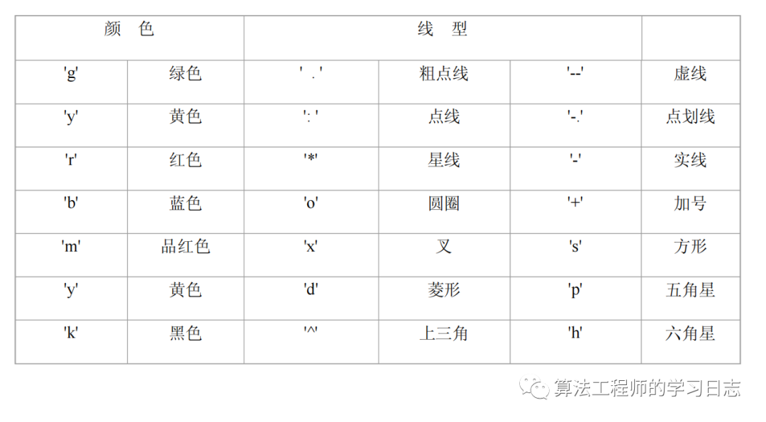 Simulink建模与仿真（4）-Simulink使用基础（MATLAB的基本绘图功能）w1.jpg