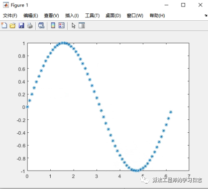 Simulink建模与仿真（4）-Simulink使用基础（MATLAB的基本绘图功能）w2.jpg