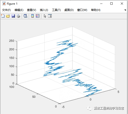 Simulink建模与仿真（4）-Simulink使用基础（MATLAB的基本绘图功能）w3.jpg