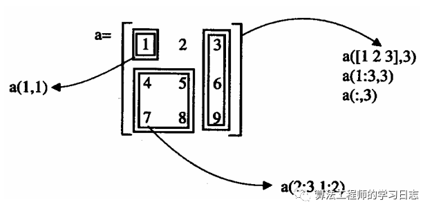 Simulink建模与仿真（3）-Simulink使用基础（Matlab内容）w5.jpg