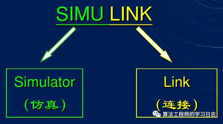 Simulink建模与仿真（3）-Simulink 简介w1.jpg