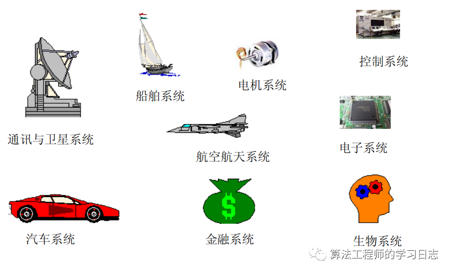 Simulink建模与仿真（3）-Simulink 简介w3.jpg