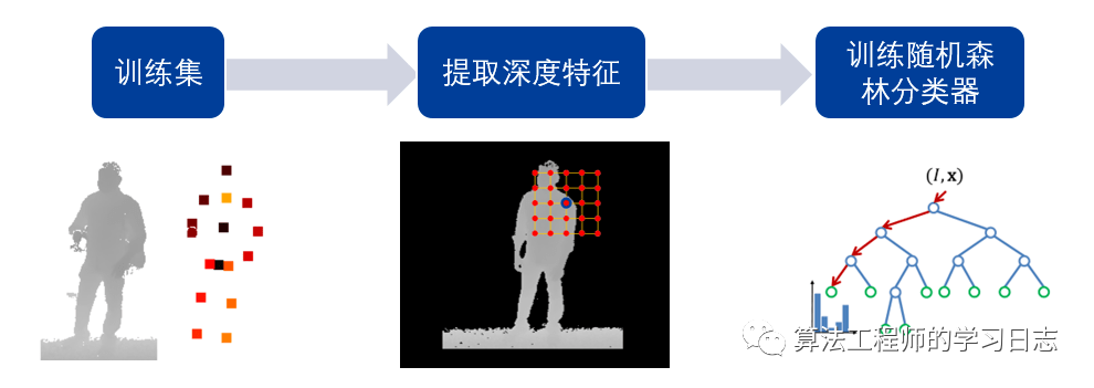 Simulink建模与仿真（2）-基本一些概念w4.jpg