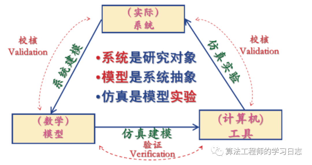 Simulink建模与仿真（2）-基本一些概念w9.jpg