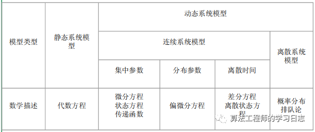 Simulink建模与仿真（1）-基本一些概念w4.jpg