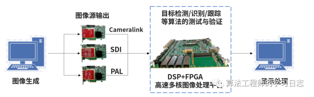 Simulink建模与仿真（1）-基本一些概念w7.jpg