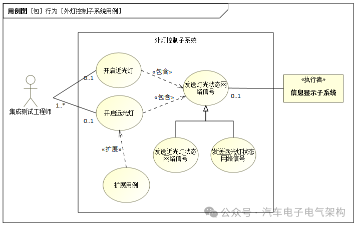 SysML(5)—用例图w2.jpg