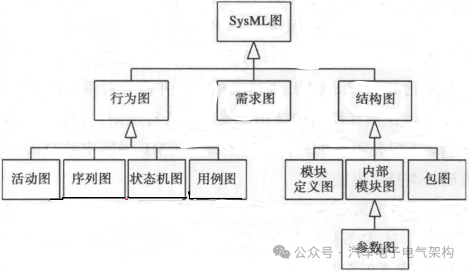 SysML(5)—用例图w1.jpg