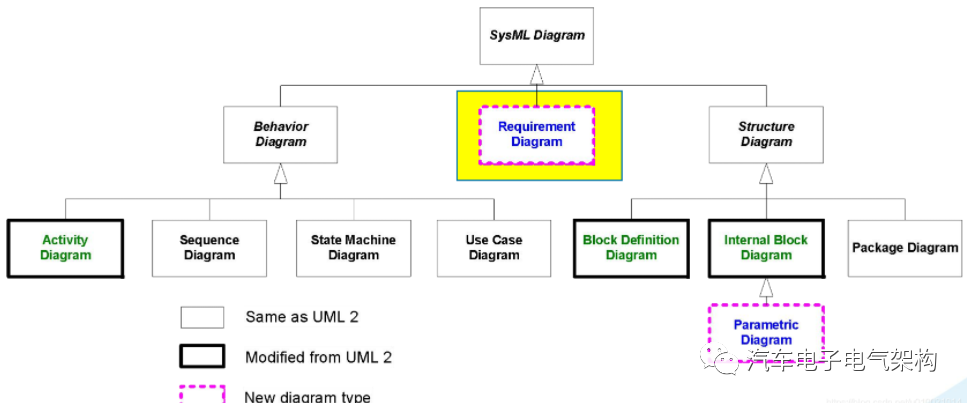 SysML(一)w1.jpg