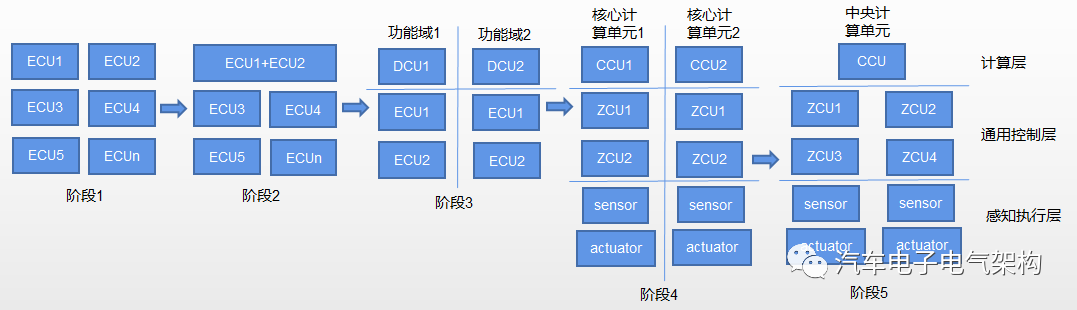 SOA在汽车上的应用（4）w1.jpg