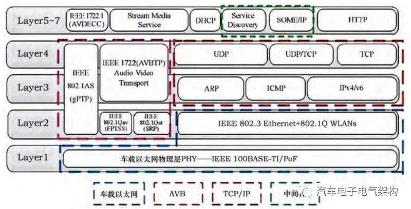 SOA在汽车上的应用（2）w5.jpg