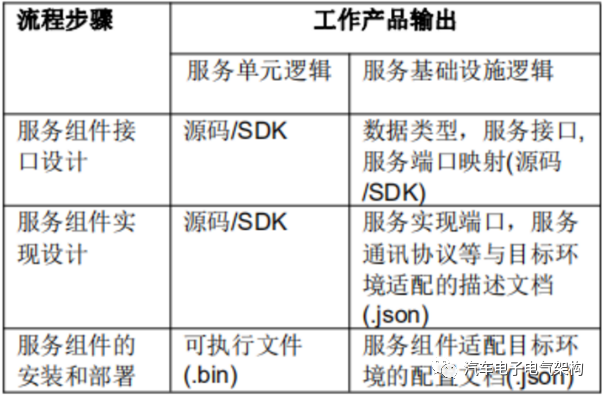 SOA在汽车上的应用（2）w4.jpg