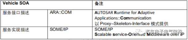 SOA在汽车上的应用（2）w3.jpg