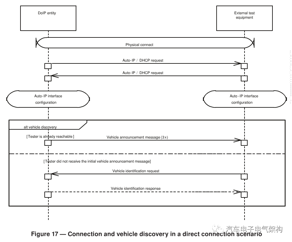 车载以太网-DoIP ISO 13400-2（5）w1.jpg