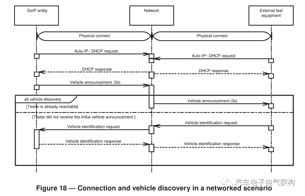 车载以太网-DoIP ISO 13400-2（5）w2.jpg