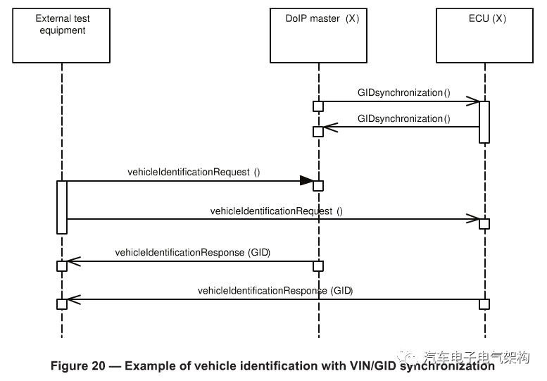 车载以太网-DoIP ISO 13400-2（5）w4.jpg