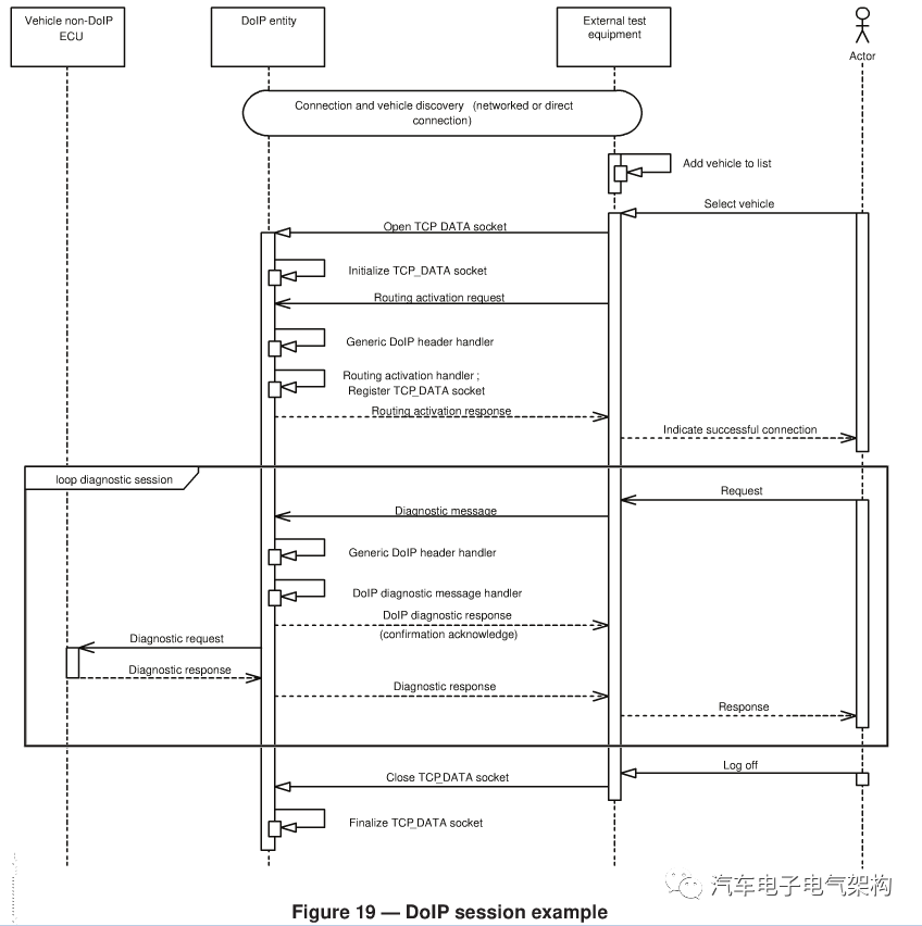 车载以太网-DoIP ISO 13400-2（5）w3.jpg