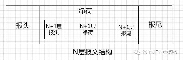 DoIP技术基础（一）w2.jpg