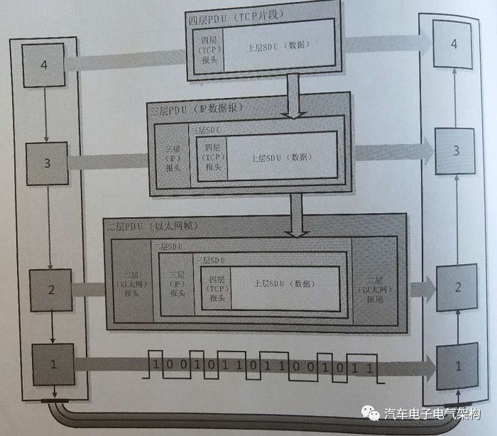 DoIP技术基础（一）w3.jpg