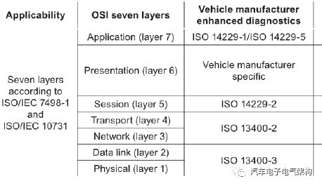 汽车以太网-DoIP ISO13400-1w2.jpg
