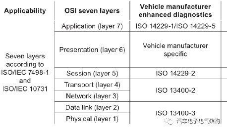 汽车以太网-DoIP ISO13400-1w2.jpg