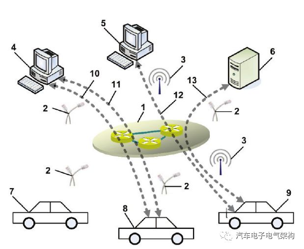 汽车以太网-DoIP ISO13400-1w6.jpg