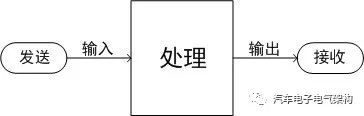 整车级电气功能的分解与集成w2.jpg