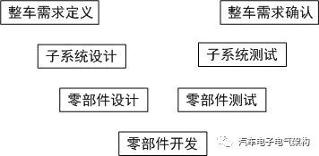 整车级电气功能的分解与集成w1.jpg