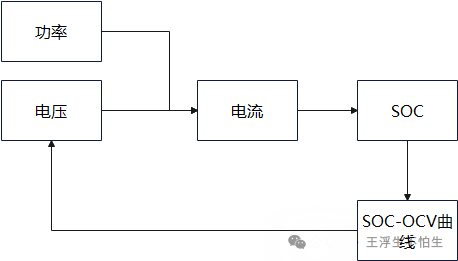 真·simulink车辆仿真基础教程-跑多远我说的算：电池模块w5.jpg