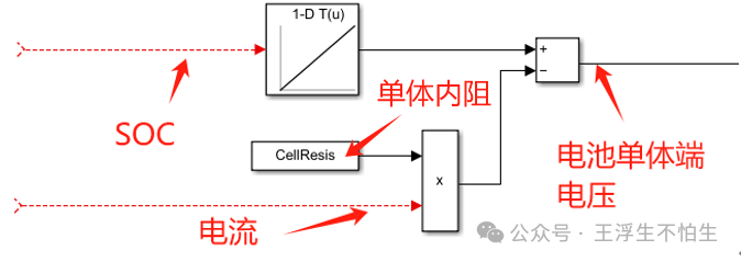 真·simulink车辆仿真基础教程-跑多远我说的算：电池模块w10.jpg