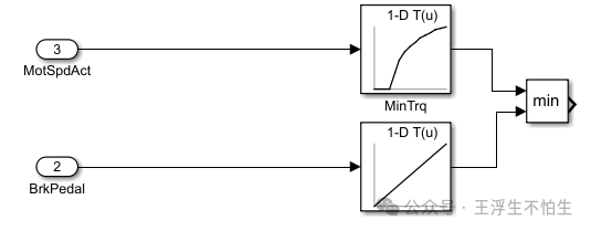 真·simulink车辆仿真基础教程-控制策略模块: 怎么跑，你得听我的w13.jpg