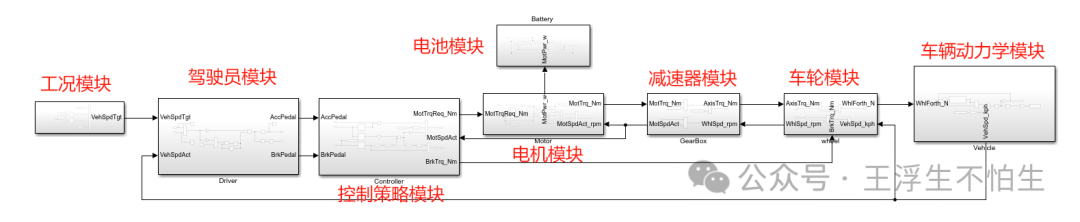 真·simulink车辆仿真基础教程-模型调试：跑起来吧，小宝贝w3.jpg