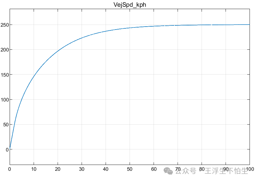 真·simulink车辆仿真基础教程-模型调试：跑起来吧，小宝贝w21.jpg