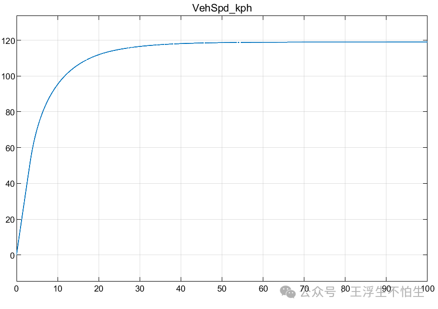 真·simulink车辆仿真基础教程-模型调试：跑起来吧，小宝贝w34.jpg