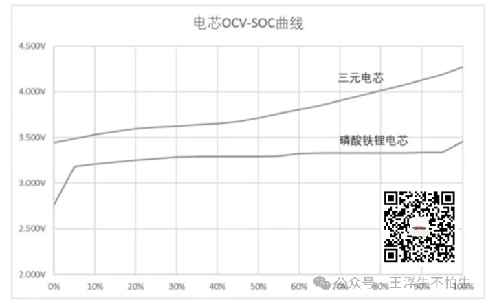 真·simulink车辆仿真基础教程-总结一下子w5.jpg