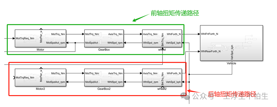 真·simulink车辆仿真基础教程（番外）-双电驱动搞一下子w7.jpg