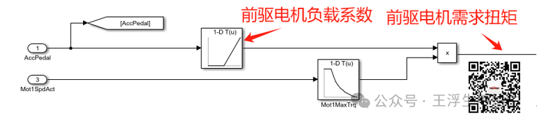 真·simulink车辆仿真基础教程（番外）-双电驱动搞一下子w13.jpg