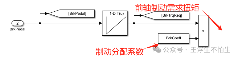 真·simulink车辆仿真基础教程（番外）-双电驱动搞一下子w16.jpg