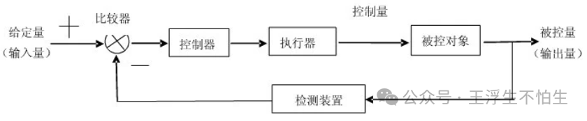 真·simulink车辆仿真基础教程-给我一脚我就跑了：驾驶员及工况模型w3.jpg