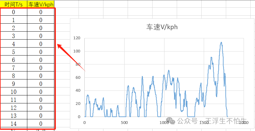 真·simulink车辆仿真基础教程-给我一脚我就跑了：驾驶员及工况模型w22.jpg