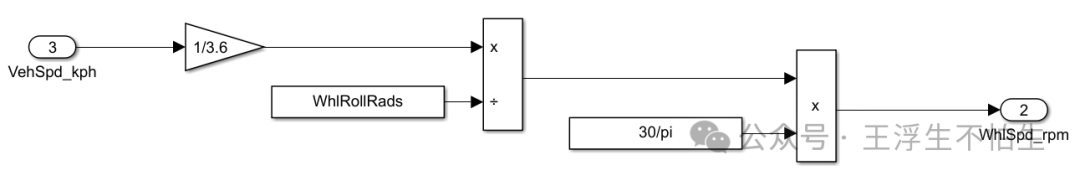 真·simulink车辆仿真基础教程-跑的快可全靠我啊：驱动系统w7.jpg