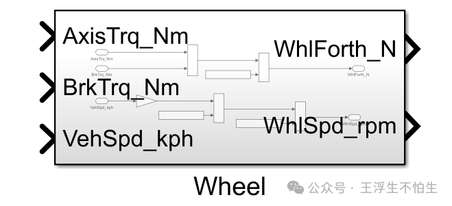 真·simulink车辆仿真基础教程-跑的快可全靠我啊：驱动系统w8.jpg