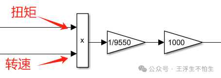 真·simulink车辆仿真基础教程-跑的快可全靠我啊：驱动系统w25.jpg