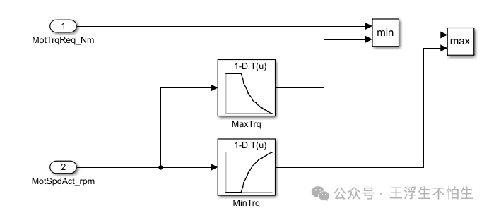 真·simulink车辆仿真基础教程-跑的快可全靠我啊：驱动系统w23.jpg