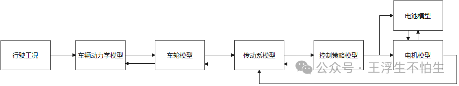 真·simulink车辆仿真基础教程-让我康康你长啥样：仿真模型的结构与数据流w5.jpg