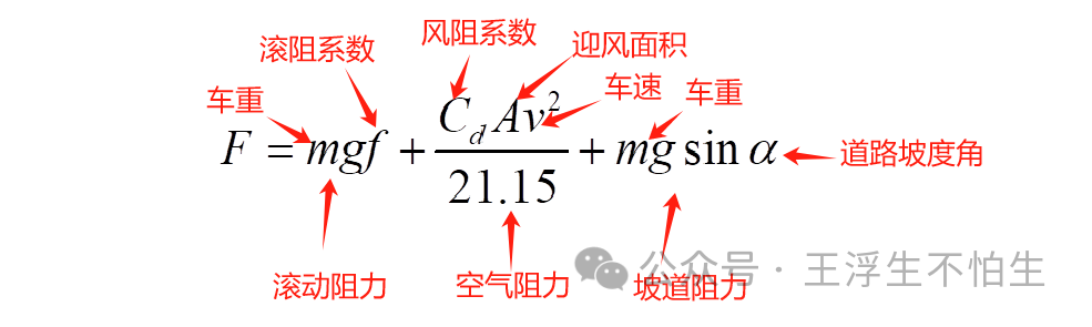 真·simulink车辆仿真基础教程-这玩意真不难：仿真基础知识（1）w8.jpg