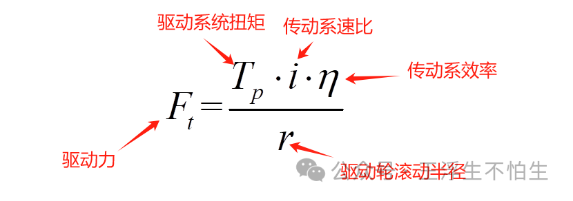 真·simulink车辆仿真基础教程-这玩意真不难：仿真基础知识（1）w10.jpg